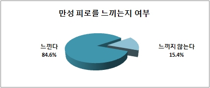 100%x200