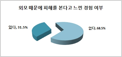 100%x200