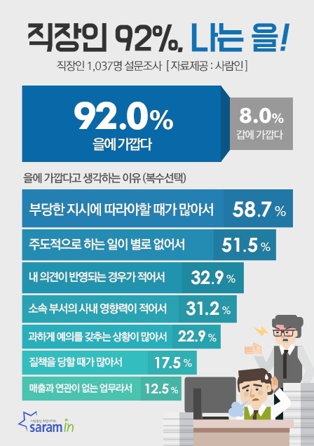 100%x200