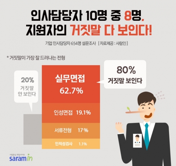 100%x200