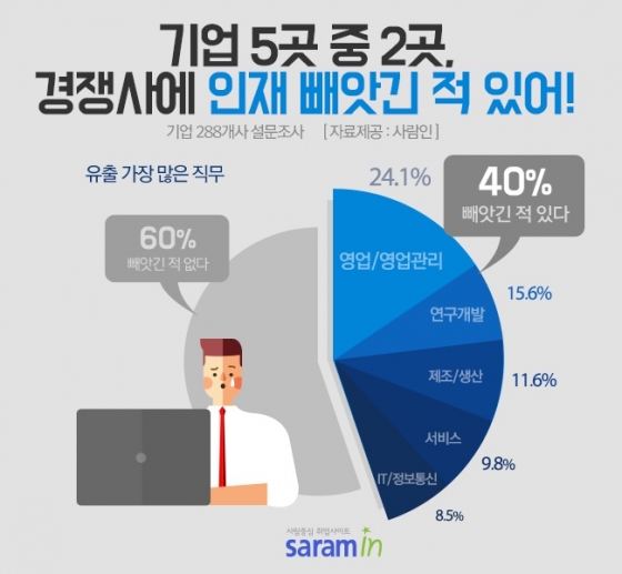 100%x200