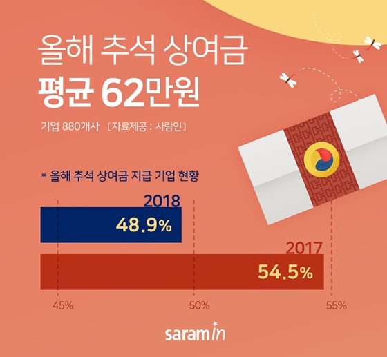 100%x200