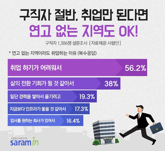 100%x200