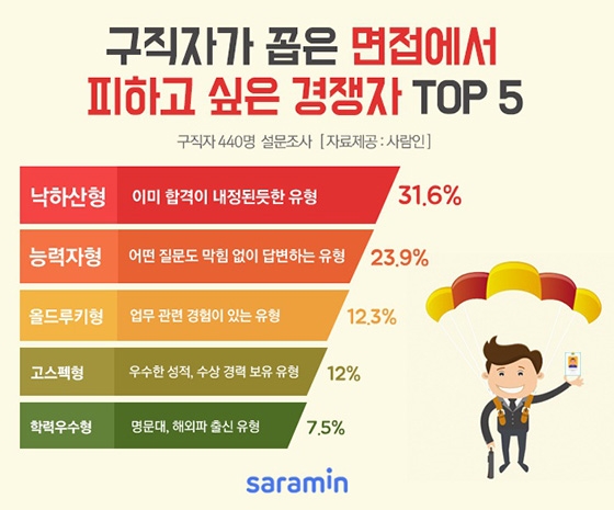 100%x200