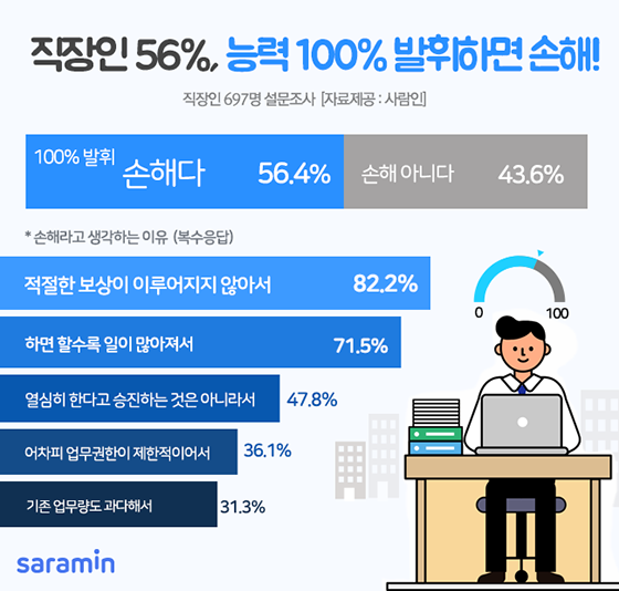 100%x200