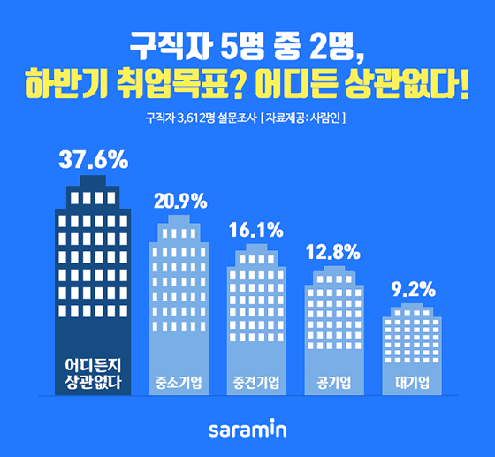 100%x200