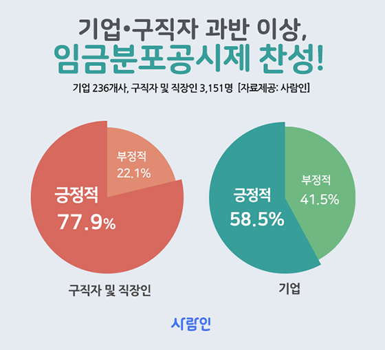 100%x200