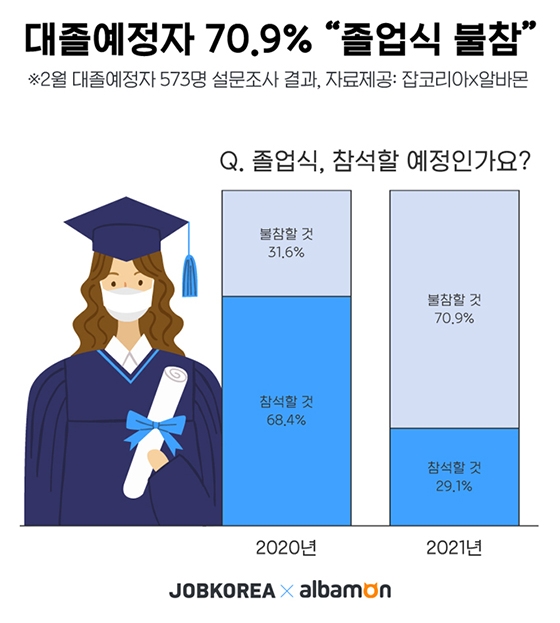 100%x200