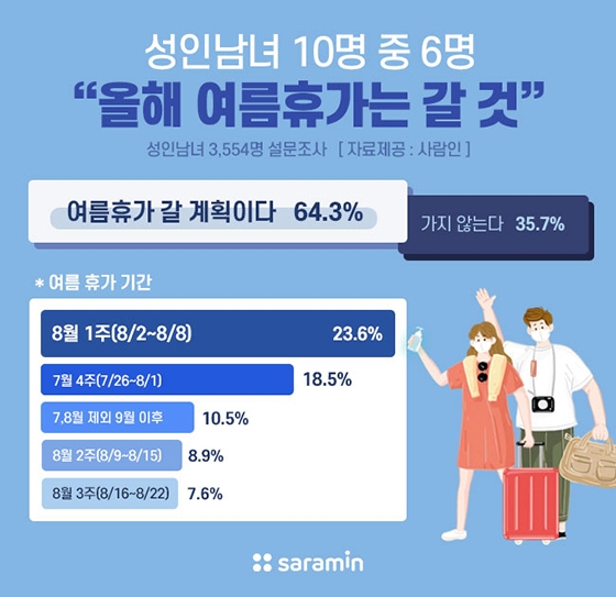 100%x200