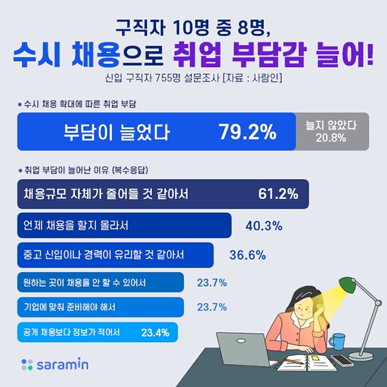 100%x200