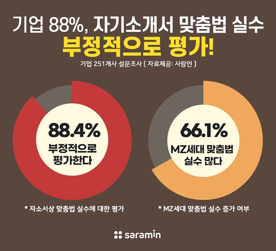 100%x200