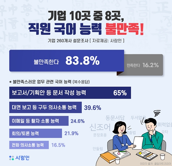 100%x200