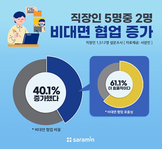 100%x200