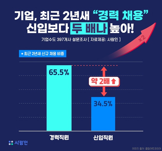 100%x200